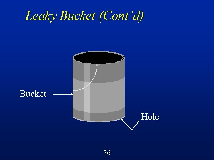 Leaky Bucket (Cont’d) Bucket Hole 36 