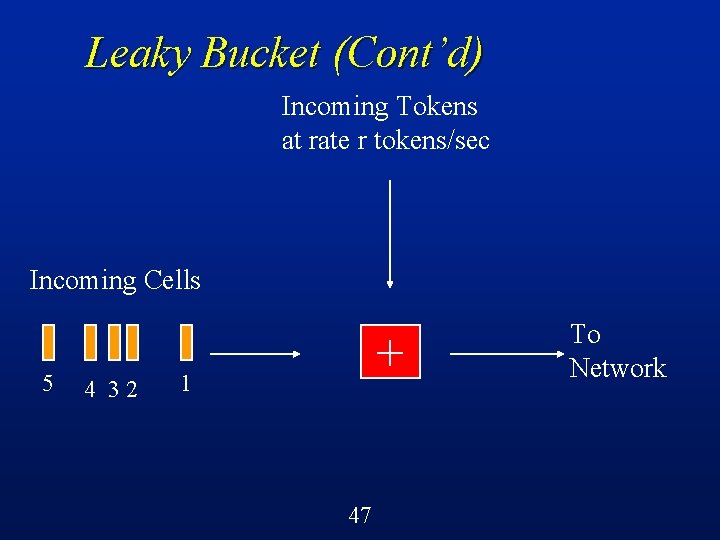 Leaky Bucket (Cont’d) Incoming Tokens at rate r tokens/sec Incoming Cells 5 4 32