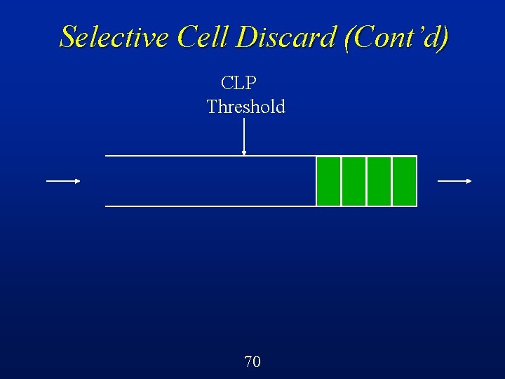 Selective Cell Discard (Cont’d) CLP Threshold 70 