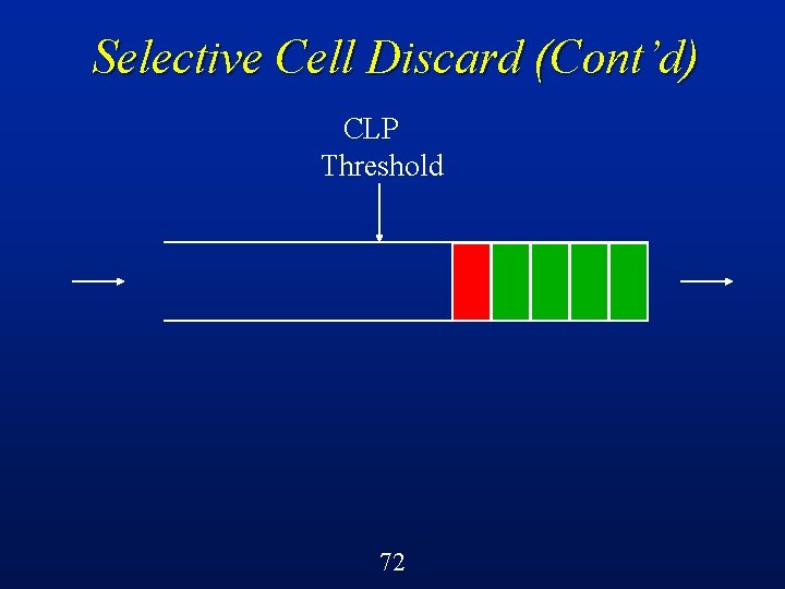 Selective Cell Discard (Cont’d) CLP Threshold 72 