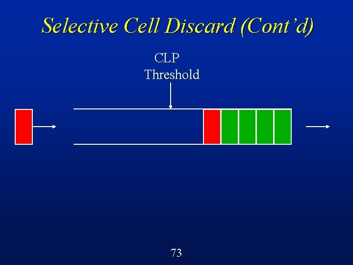 Selective Cell Discard (Cont’d) CLP Threshold 73 