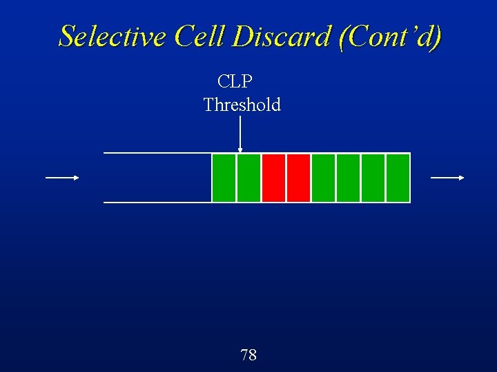 Selective Cell Discard (Cont’d) CLP Threshold 78 