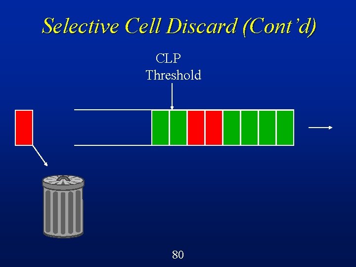 Selective Cell Discard (Cont’d) CLP Threshold 80 