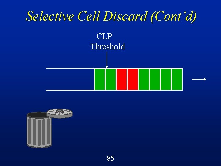 Selective Cell Discard (Cont’d) CLP Threshold 85 