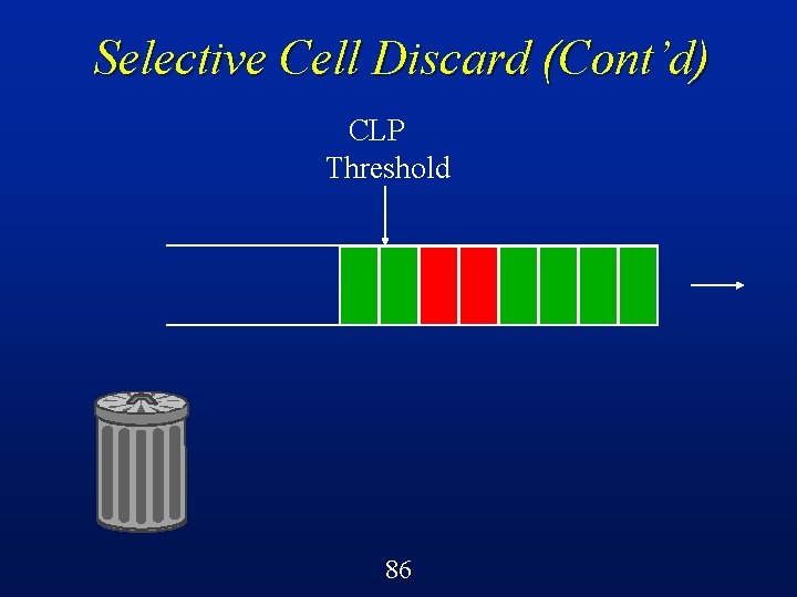 Selective Cell Discard (Cont’d) CLP Threshold 86 