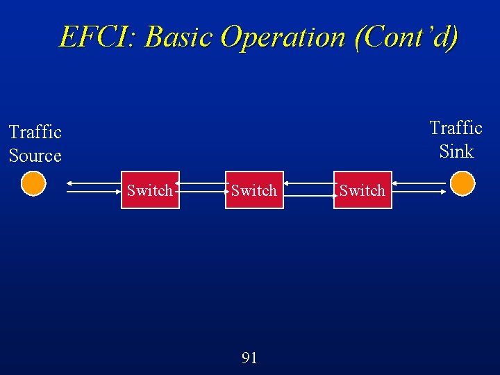 EFCI: Basic Operation (Cont’d) Traffic Sink Traffic Source Switch 91 Switch 