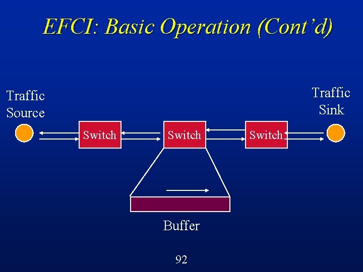 EFCI: Basic Operation (Cont’d) Traffic Sink Traffic Source Switch Buffer 92 Switch 