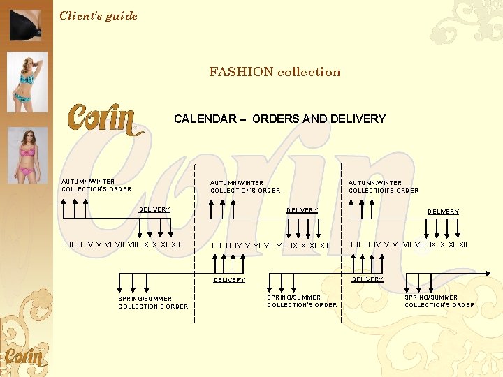 Client’s guide FASHION collection CALENDAR – ORDERS AND DELIVERY AUTUMN/WINTER COLLECTION’S ORDER DELIVERY I