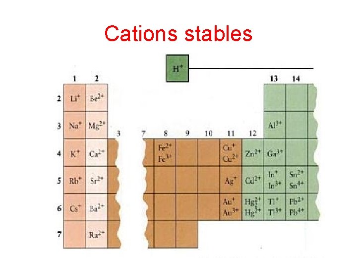 Cations stables 