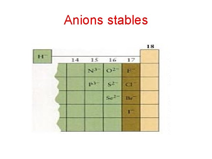 Anions stables 