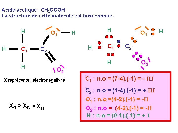 Acide acétique : CH 3 COOH La structure de cette molécule est bien connue.