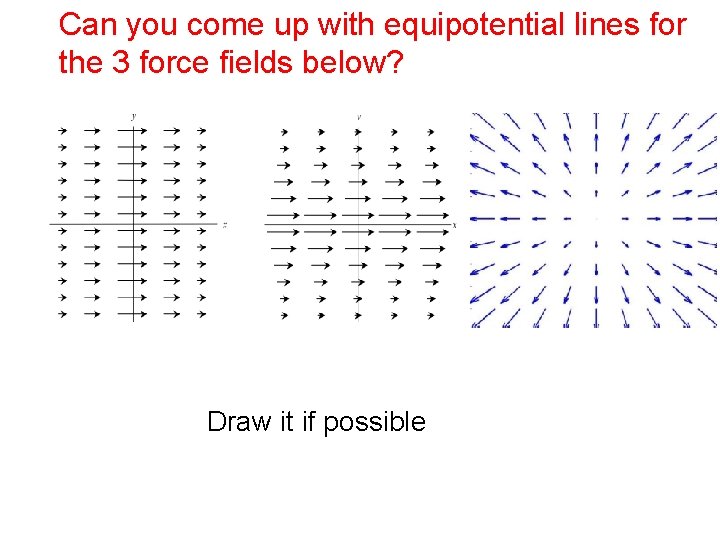Can you come up with equipotential lines for the 3 force fields below? Draw