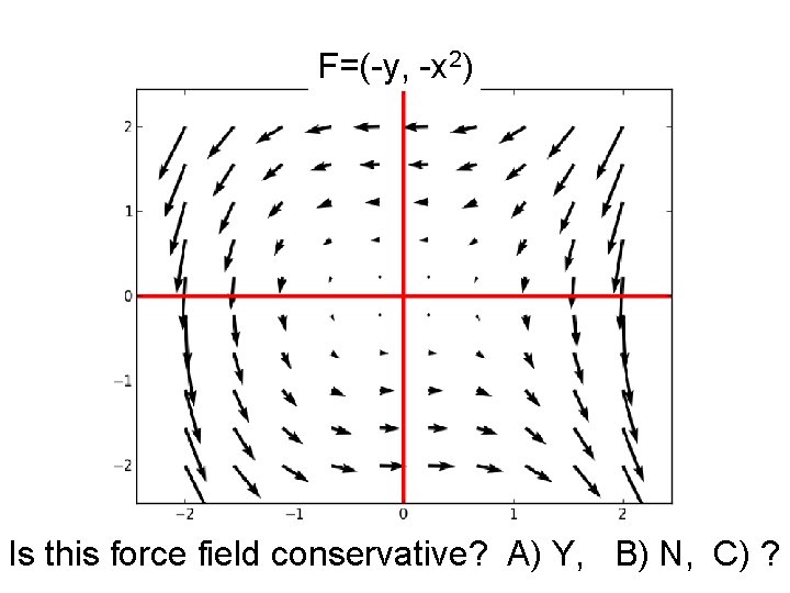 F=(-y, -x 2) Is this force field conservative? A) Y, B) N, C) ?