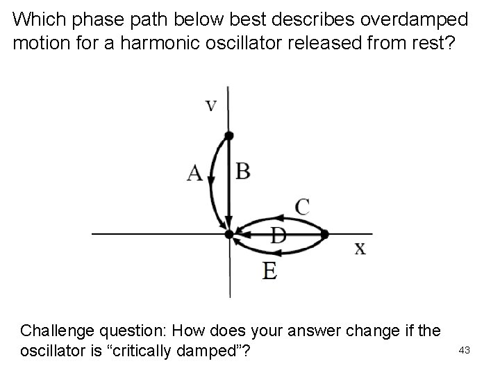 Which phase path below best describes overdamped motion for a harmonic oscillator released from