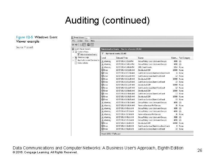 Auditing (continued) Data Communications and Computer Networks: A Business User's Approach, Eighth Edition © Auditing (continued) Data Communications and Computer Networks: A Business User's Approach, Eighth Edition ©