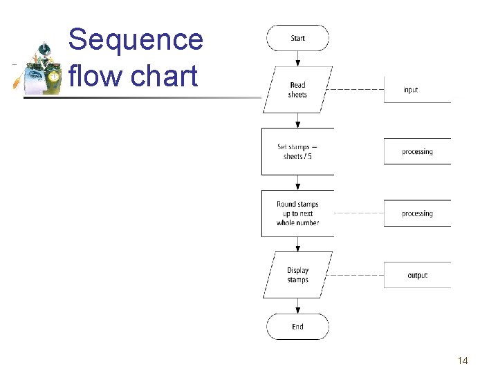 Sequence flow chart 14 