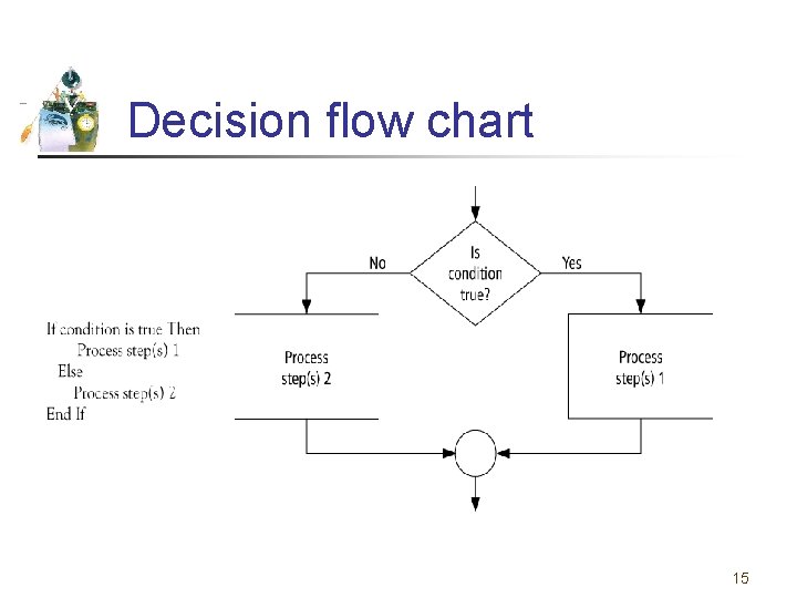 Decision flow chart 15 