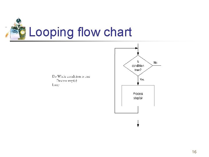 Looping flow chart 16 