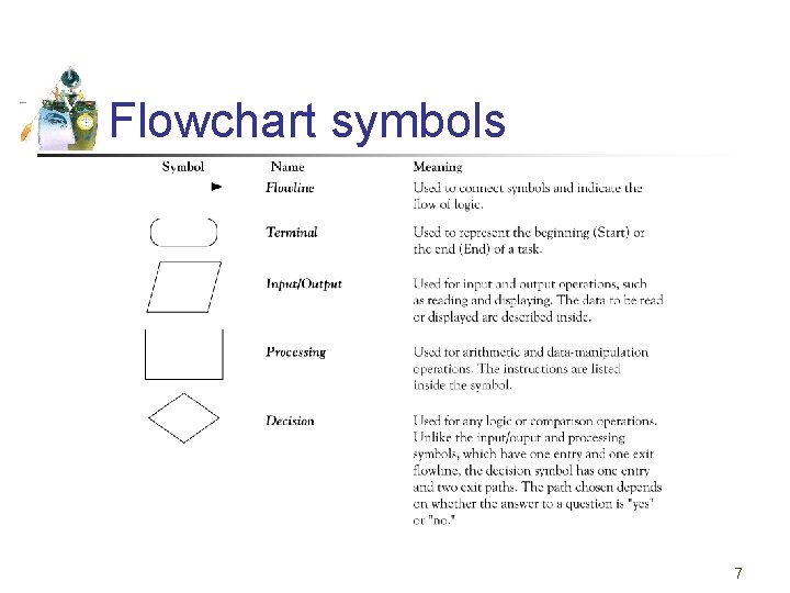 Flowchart symbols 7 