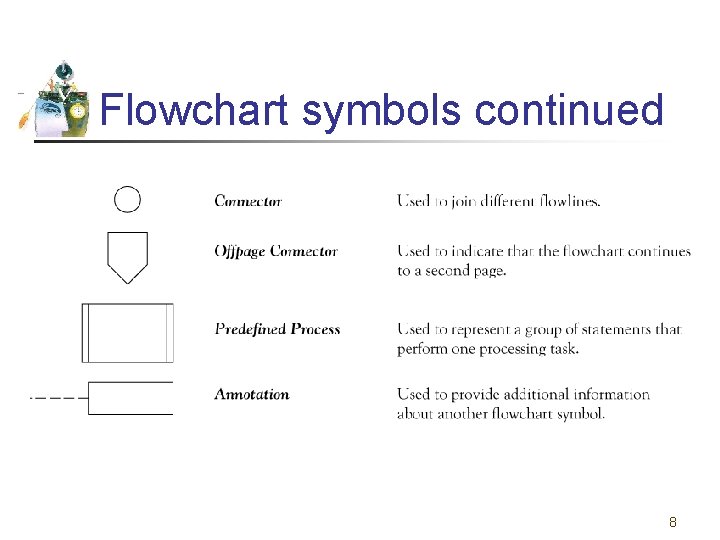 Flowchart symbols continued 8 