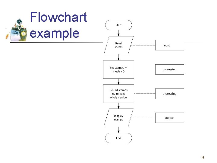Flowchart example 9 