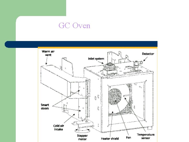 GC Oven 
