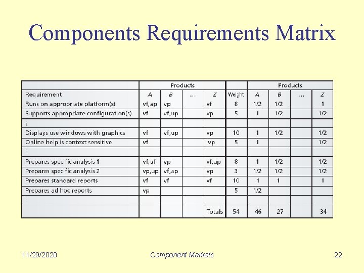 Components Requirements Matrix 11/29/2020 Component Markets 22 