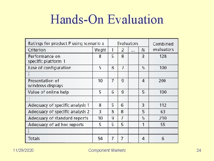 Hands-On Evaluation 11/29/2020 Component Markets 24 