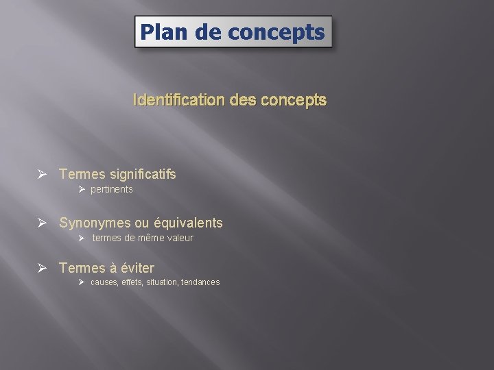 Plan de concepts Identification des concepts Ø Termes significatifs Ø pertinents Ø Synonymes ou