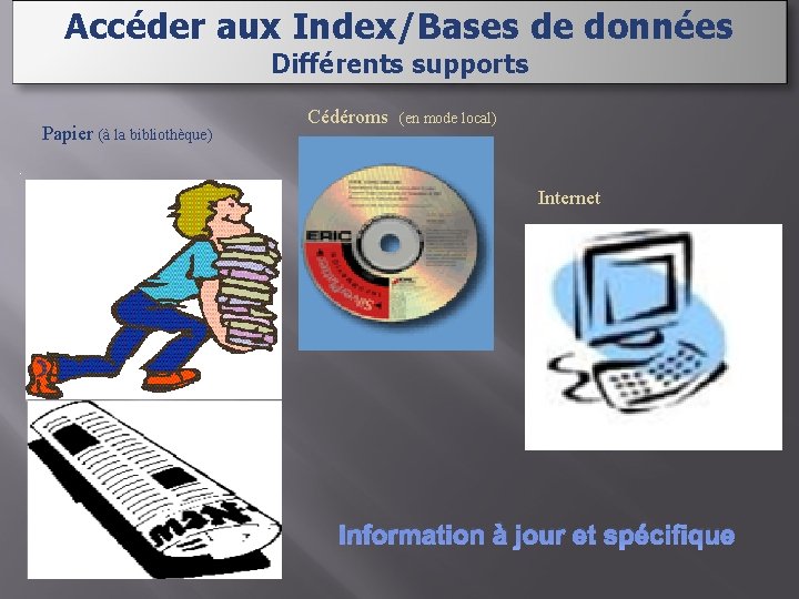 Accéder aux Index/Bases de données Différents supports Papier (à la bibliothèque) Cédéroms (en mode