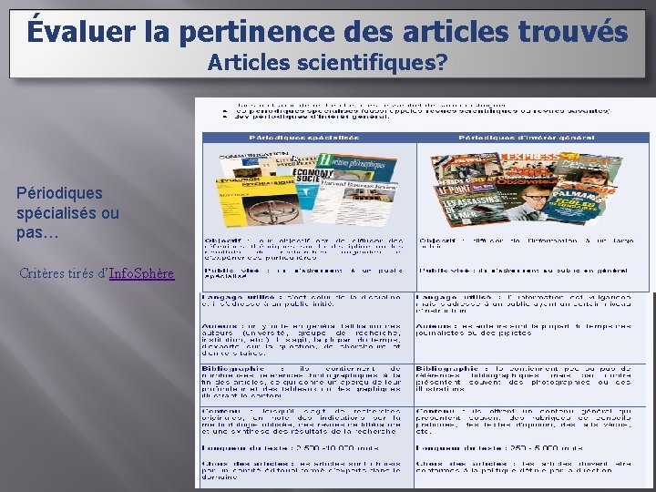 Évaluer la pertinence des articles trouvés Articles scientifiques? Périodiques spécialisés ou pas… Critères tirés