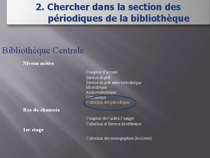 2. Chercher dans la section des périodiques de la bibliothèque Bibliothèque Centrale Niveau métro