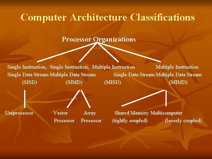 Computer Architecture Classifications Processor Organizations Single Instruction, Multiple Instruction Single Data Stream Multiple Data