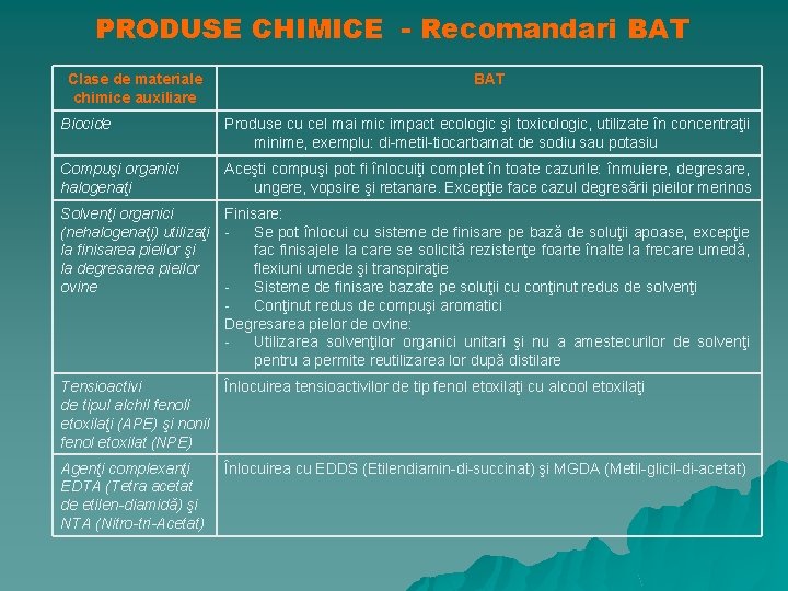 PRODUSE CHIMICE - Recomandari BAT Clase de materiale chimice auxiliare BAT Biocide Produse cu