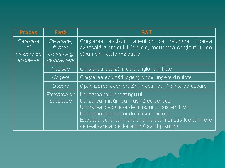 Proces Fază Retanare, şi fixarea Finisare de cromului şi acoperire neutralizare BAT Creşterea epuizării
