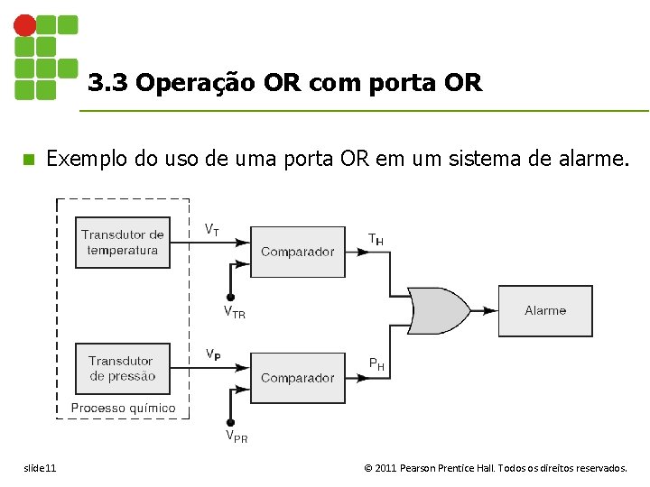 3. 3 Operação OR com porta OR n Exemplo do uso de uma porta