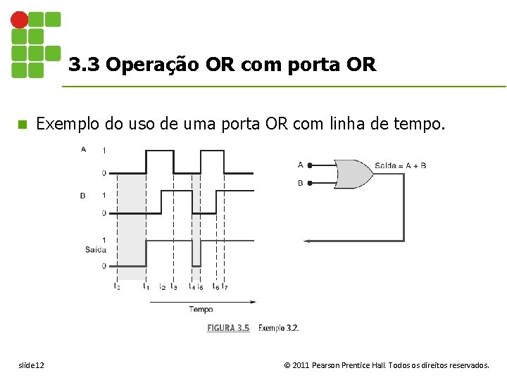 3. 3 Operação OR com porta OR n Exemplo do uso de uma porta