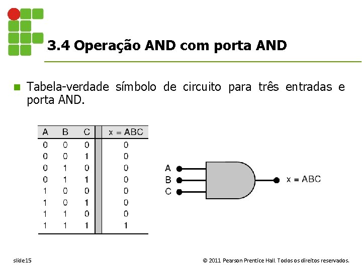 3. 4 Operação AND com porta AND n Tabela-verdade símbolo de circuito para três