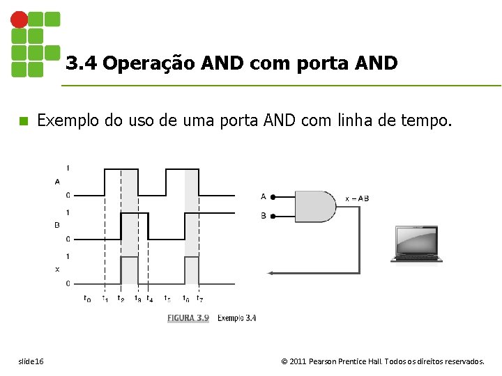 3. 4 Operação AND com porta AND n Exemplo do uso de uma porta