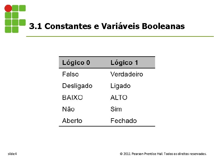 3. 1 Constantes e Variáveis Booleanas slide 4 © 2011 Pearson Prentice Hall. Todos