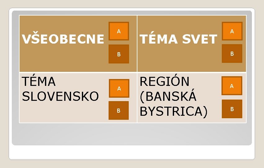 VŠEOBECNE A TÉMA SVET B B TÉMA SLOVENSKO A B A REGIÓN (BANSKÁ BYSTRICA)