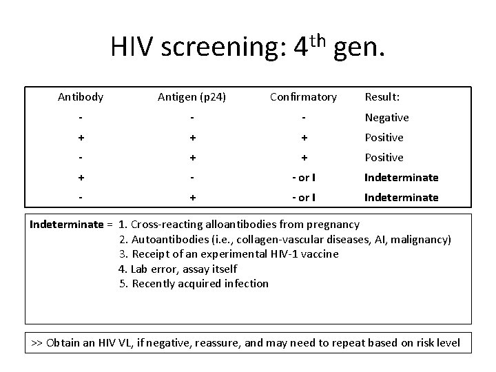 HIV screening: 4 th gen. Antibody Antigen (p 24) Confirmatory Result: - - -