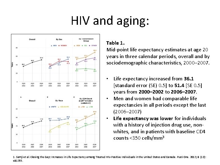 HIV and aging: Table 1. Mid-point life expectancy estimates at age 20 years in