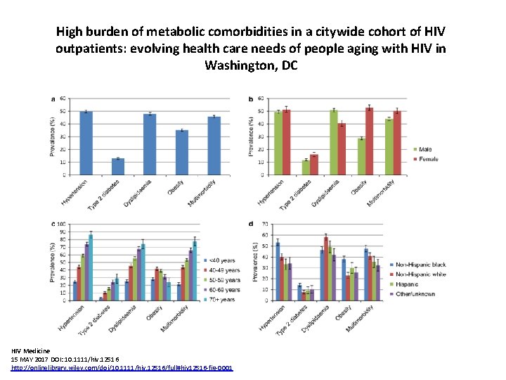 High burden of metabolic comorbidities in a citywide cohort of HIV outpatients: evolving health