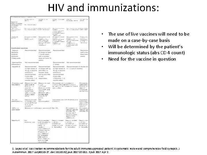 HIV and immunizations: • The use of live vaccines will need to be made
