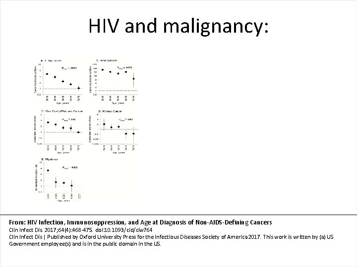 HIV and malignancy: From: HIV Infection, Immunosuppression, and Age at Diagnosis of Non-AIDS-Defining Cancers