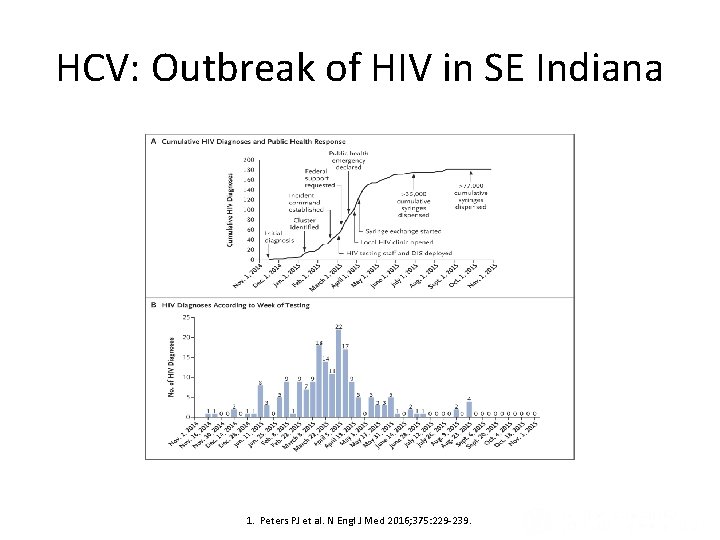 Outbreak of HIV Infection in Southeastern Indiana. HCV: Outbreak of HIV in SE Indiana