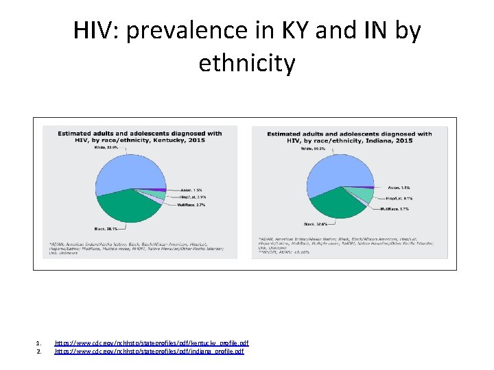 HIV: prevalence in KY and IN by ethnicity 1. 2. https: //www. cdc. gov/nchhstp/stateprofiles/pdf/kentucky_profile.