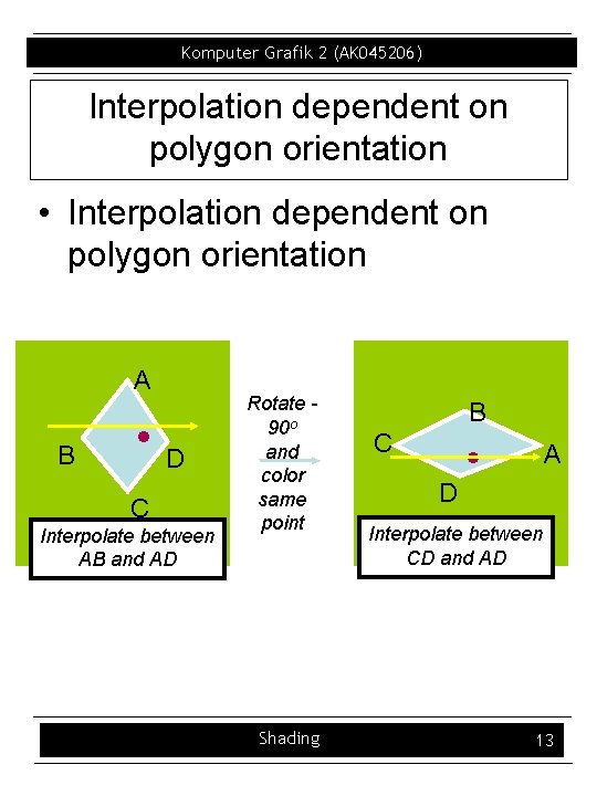 Komputer Grafik 2 (AK 045206) Interpolation dependent on polygon orientation • Interpolation dependent on