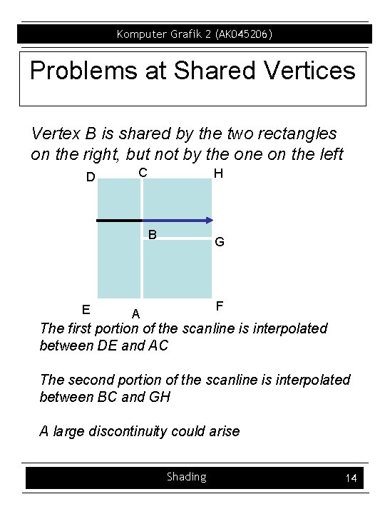 Komputer Grafik 2 (AK 045206) Problems at Shared Vertices Vertex B is shared by